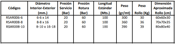 Tabla técnica: Manguera para soldar
