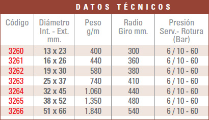 Tabla técnica: Manguera para vapor y alimentos