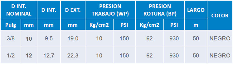 Tabla técnica: Manguera air brake servofreno