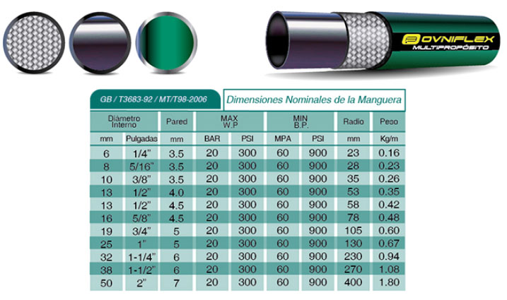 Manguera Hidráulica MULTIPROPOSITO