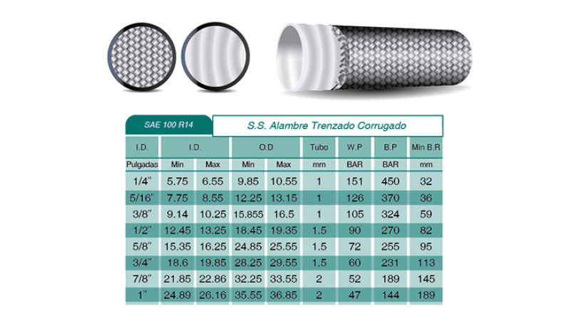 Manguera Hidráulica R14