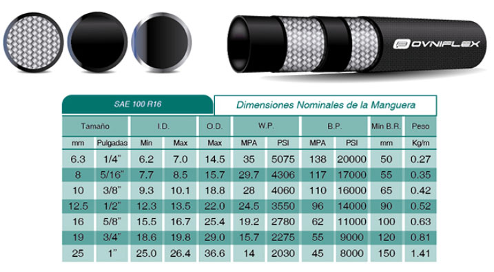 Manguera Hidráulica R16