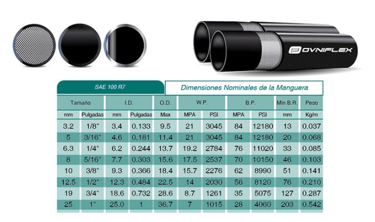 Manguera Hidráulica R7 Dual