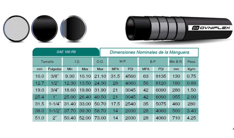 Manguera Hidráulica R9