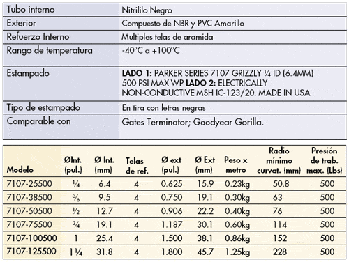 Tabla técnica: Manguera multipropósito