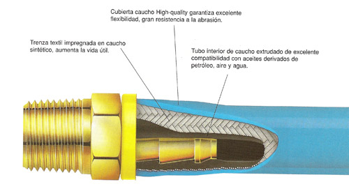 Pushlok