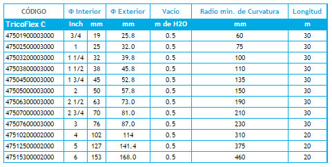 Información Manguera TricoFlex C Aspirante Expelente Cereal