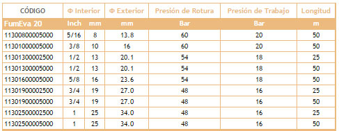 Información Manguera Fumigación FumEva 20