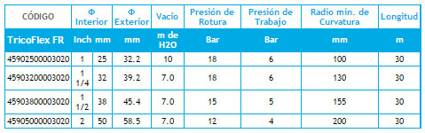 Información Manguera Fumigacion FR Aspirante