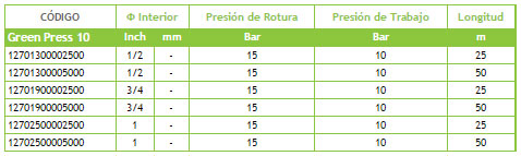 Información Tubo GreenPress 10 Bar
