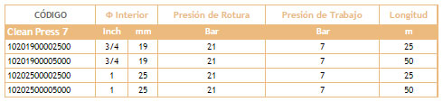 Infomación Técnica Manguera Hidrolavado 7 Bar - Cleanpress 7