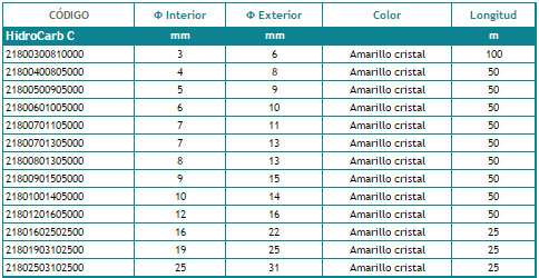 Tabla técnica: Manguera cristal para hidrocarburo