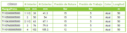 Información Manguera Manga Press Reforzada