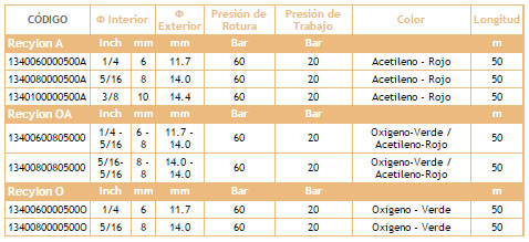 Tabla técnica: Manguera para soldadura
