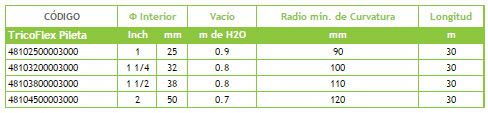 Información Manguera Tricoflex Pileta - Piscina