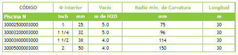 Información Técnica Manguera Tricoflex N - Piscina Flotante