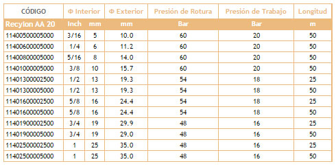 Información Maguera presion aire agua