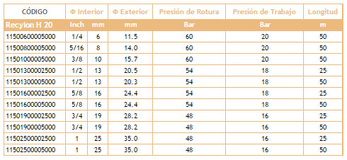 Información Manguera Recylon H 20