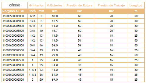 Información Manguera Recylon AL 20