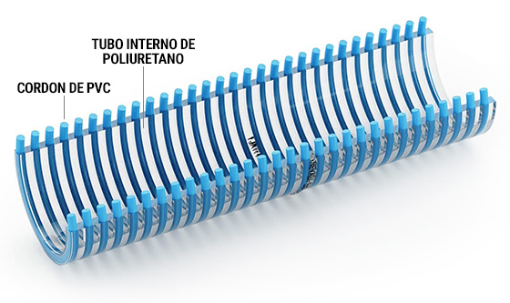 Tricoflex ra PU