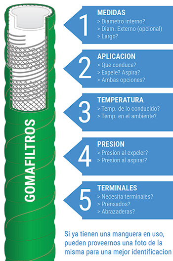 Preguntas small