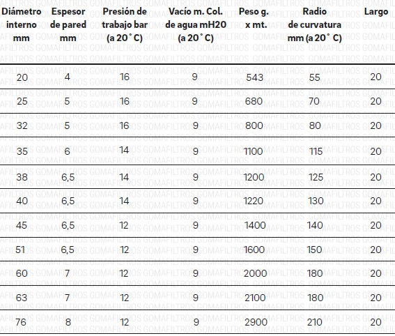 data_rauchem