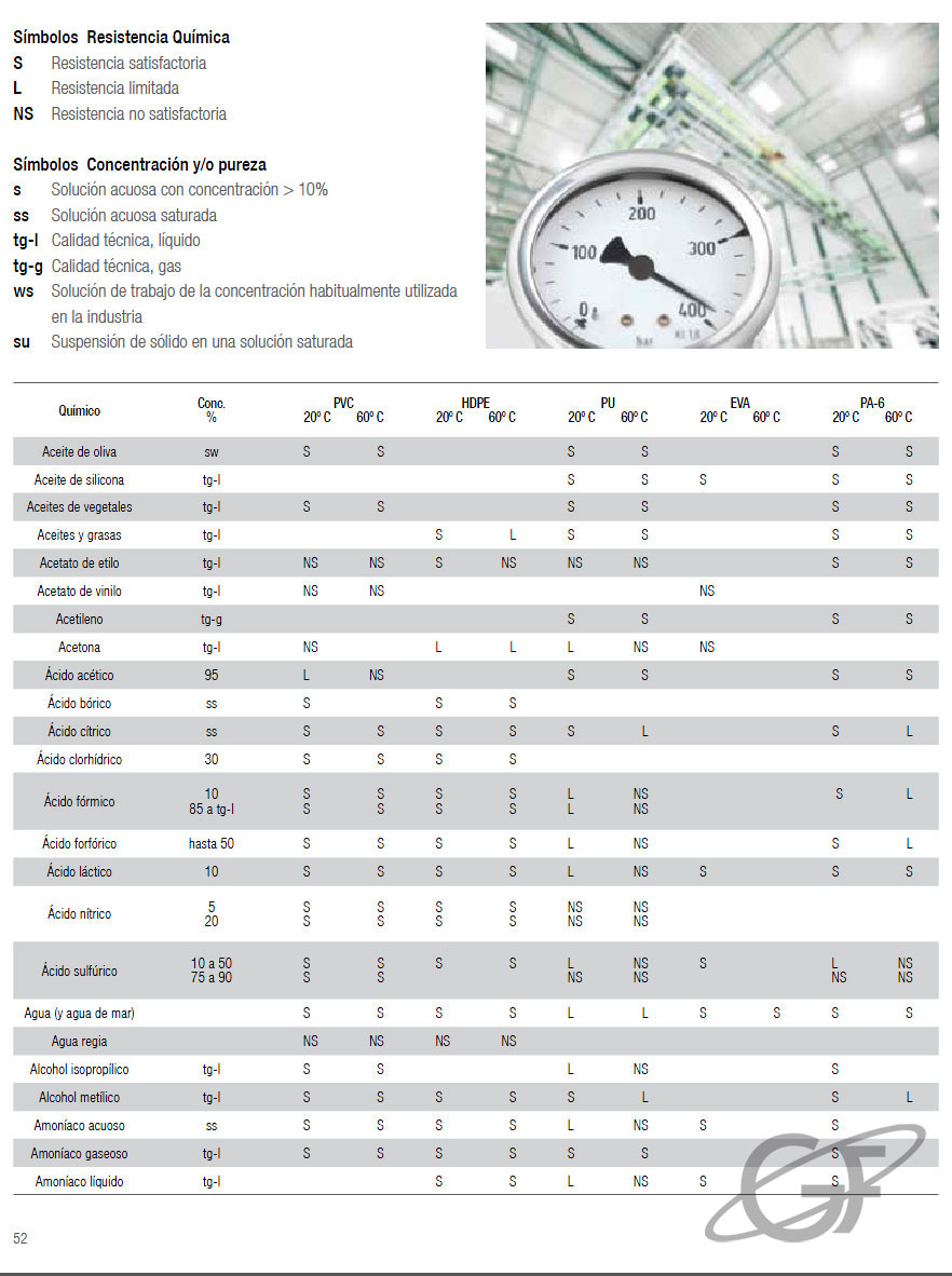 TABLA DE COMPATIBILIDAD QUIMICA