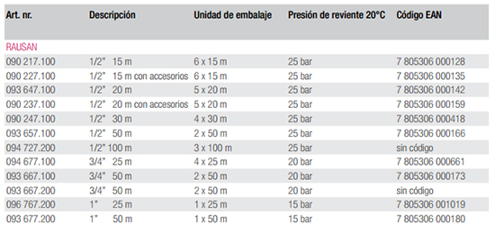 data_raubiflex_rausan