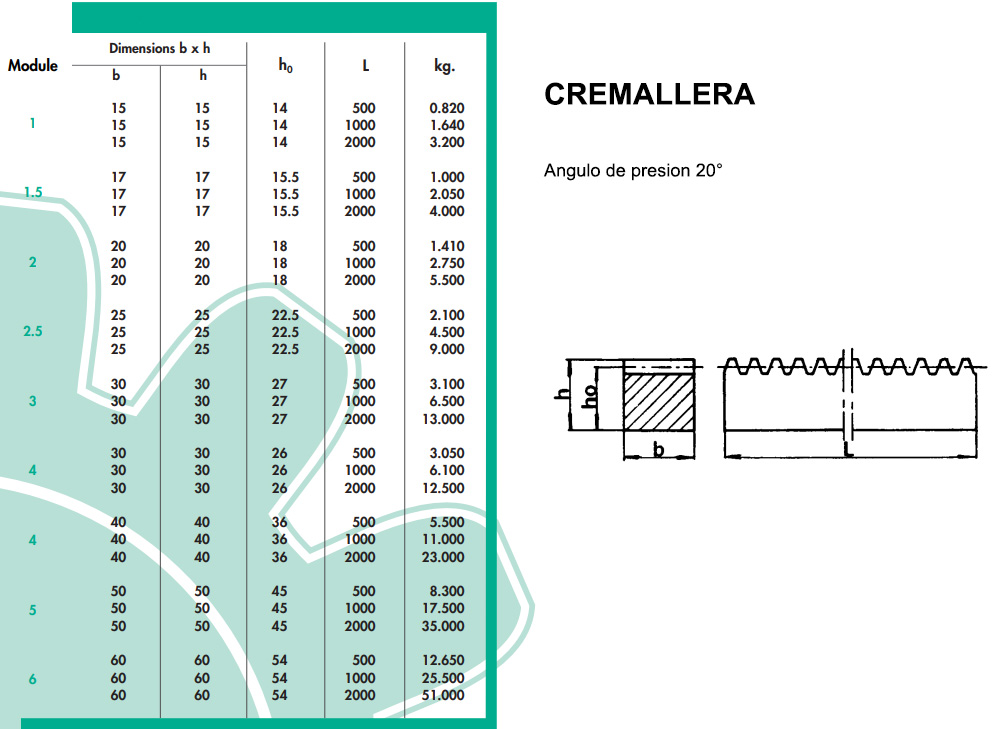 Tabla técnica: Cremalleras.