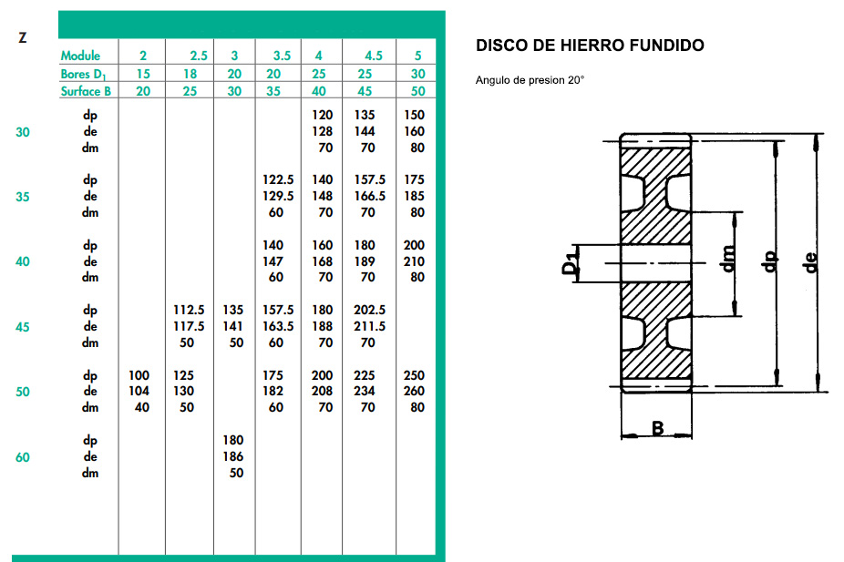 Tabla técnica: Disco de Hierro fundido.