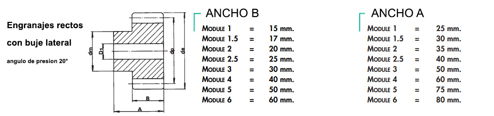 Módulo 3 - 4 - 5 - 6