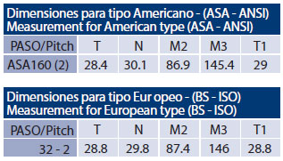 medidas piñon asa 160