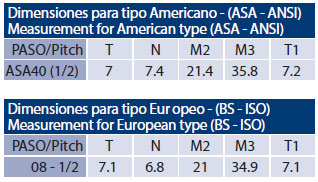 medidas piñon asa 40