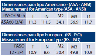 medidas piñon asa 60