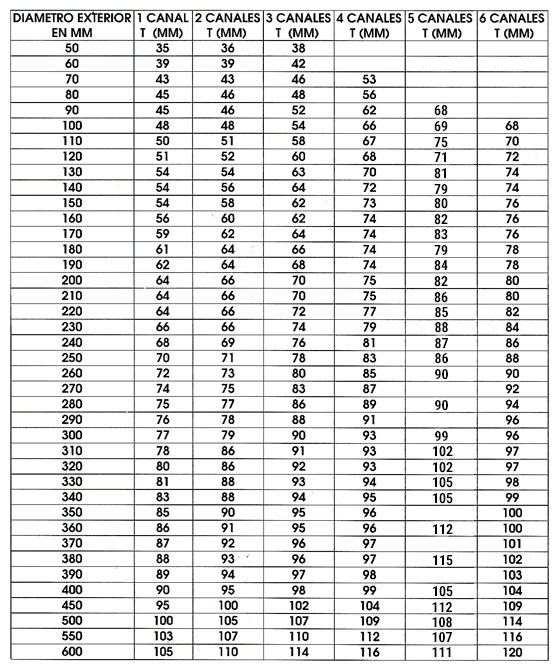 Tabla técnica: Poleas de alumino