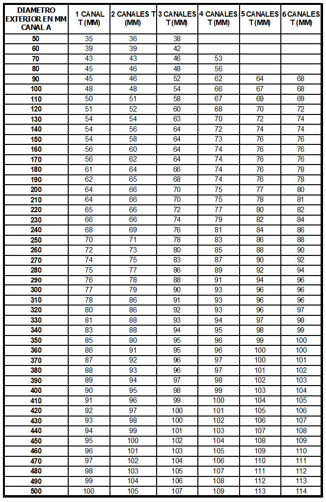 Tabla técnica: Poleas de hierro