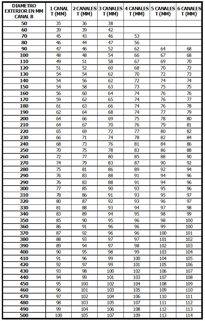 Tabla técnica: Poleas de hierro