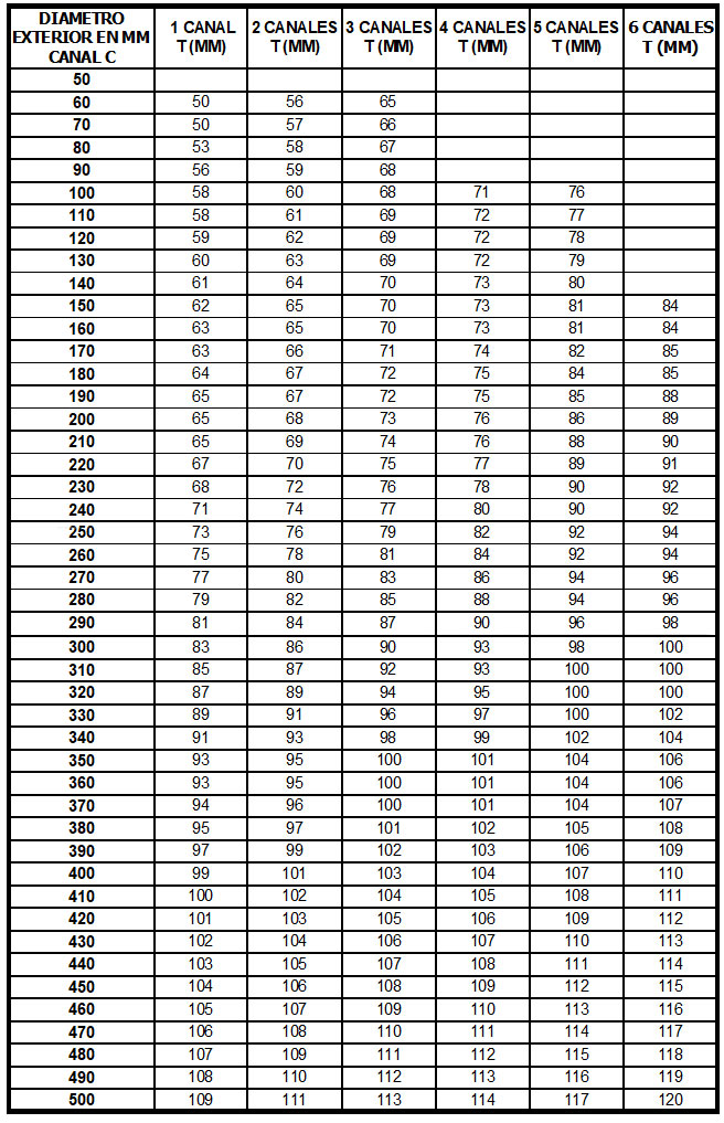 Tabla técnica: Poleas de hierro