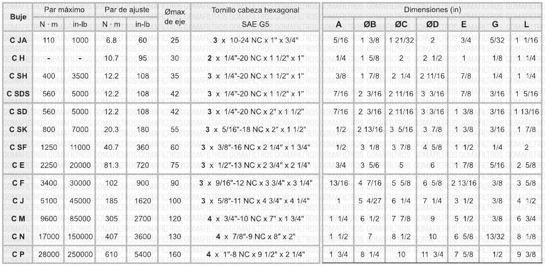 Tabla técnica: Bujes conicos